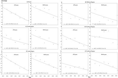 Breast cancer screening and diagnosis in older adults women in Brazil: why it is time to reconsider the recommendations